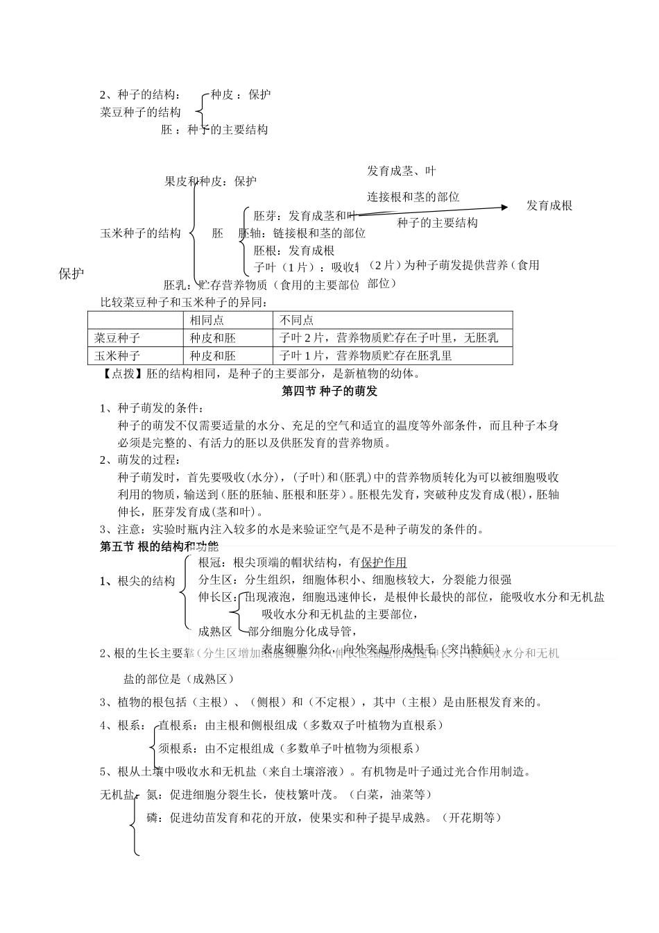 济南版生物八年级上册复习资料_第3页