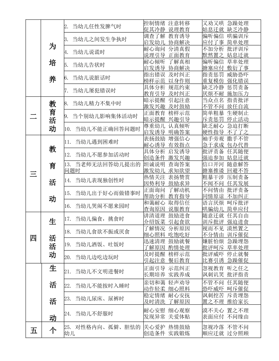 济南市幼儿园教职工职业道德规范_第2页