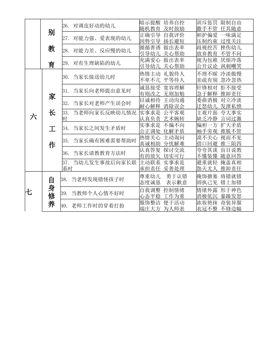 济南市幼儿园教职工职业道德规范_第3页