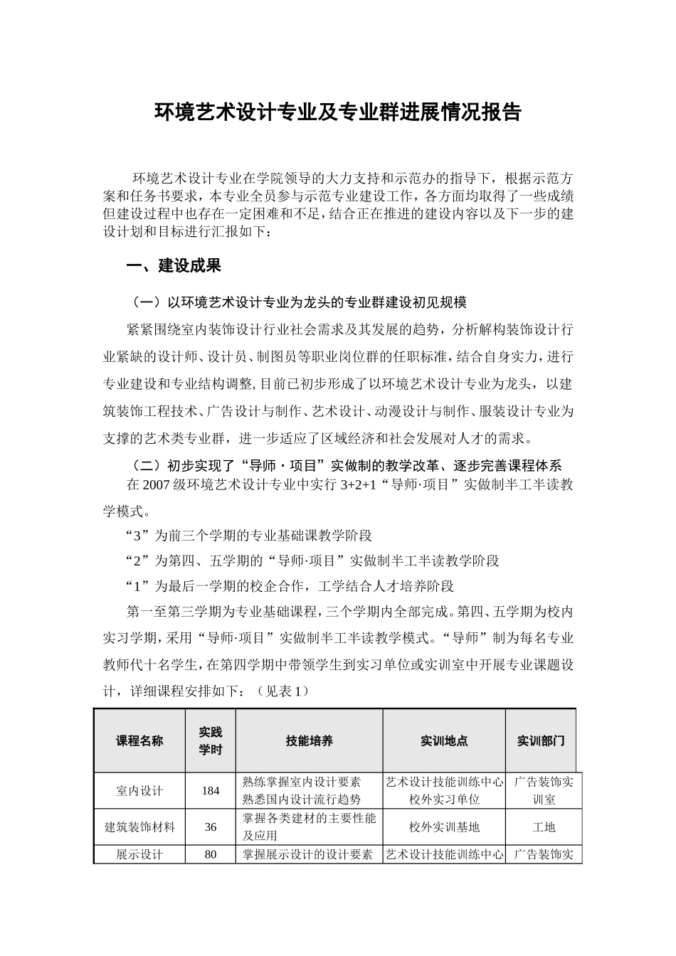 环境艺术设计专业及专业群进展情况报告_第1页