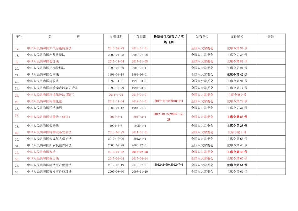 环境职业健康安全法律法规文件清单_第2页