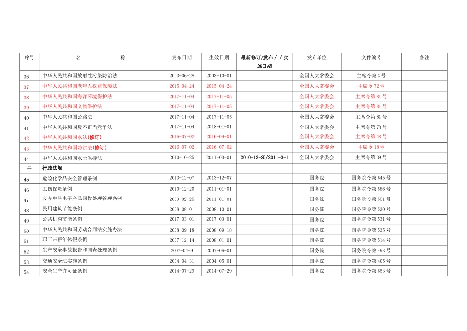 环境职业健康安全法律法规文件清单_第3页