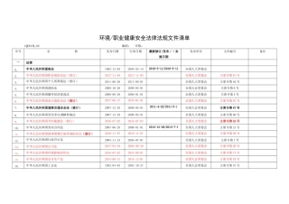 环境职业健康安全法律法规文件清单