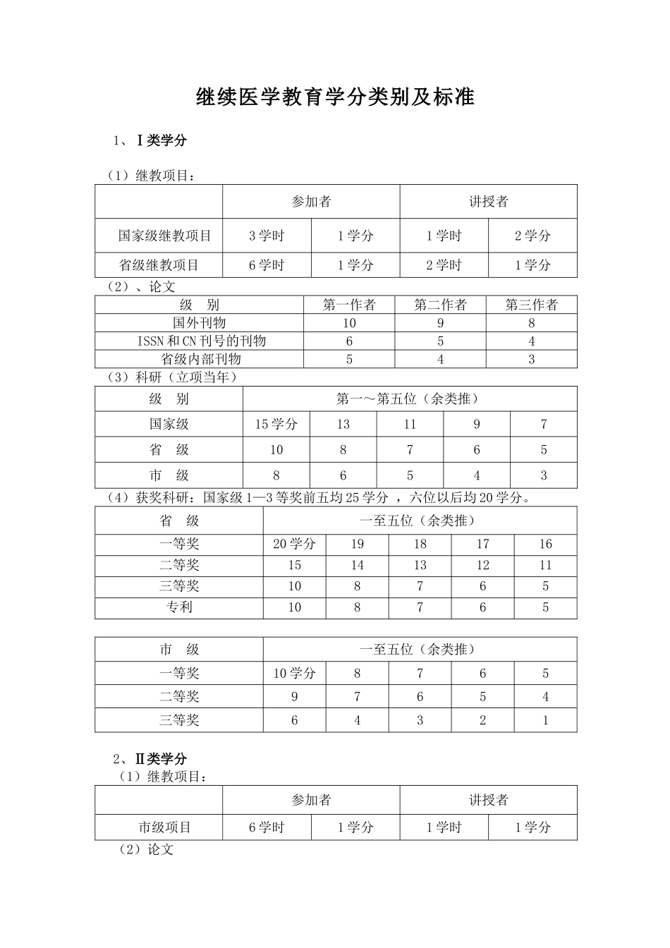 继续医学教育学分类别及标准_第1页