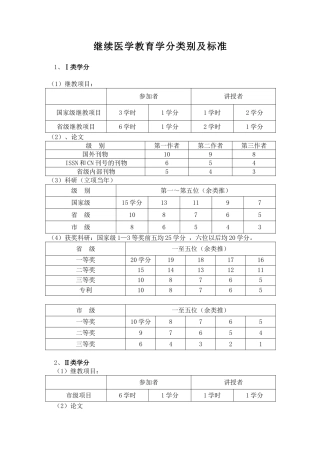 继续医学教育学分类别及标准
