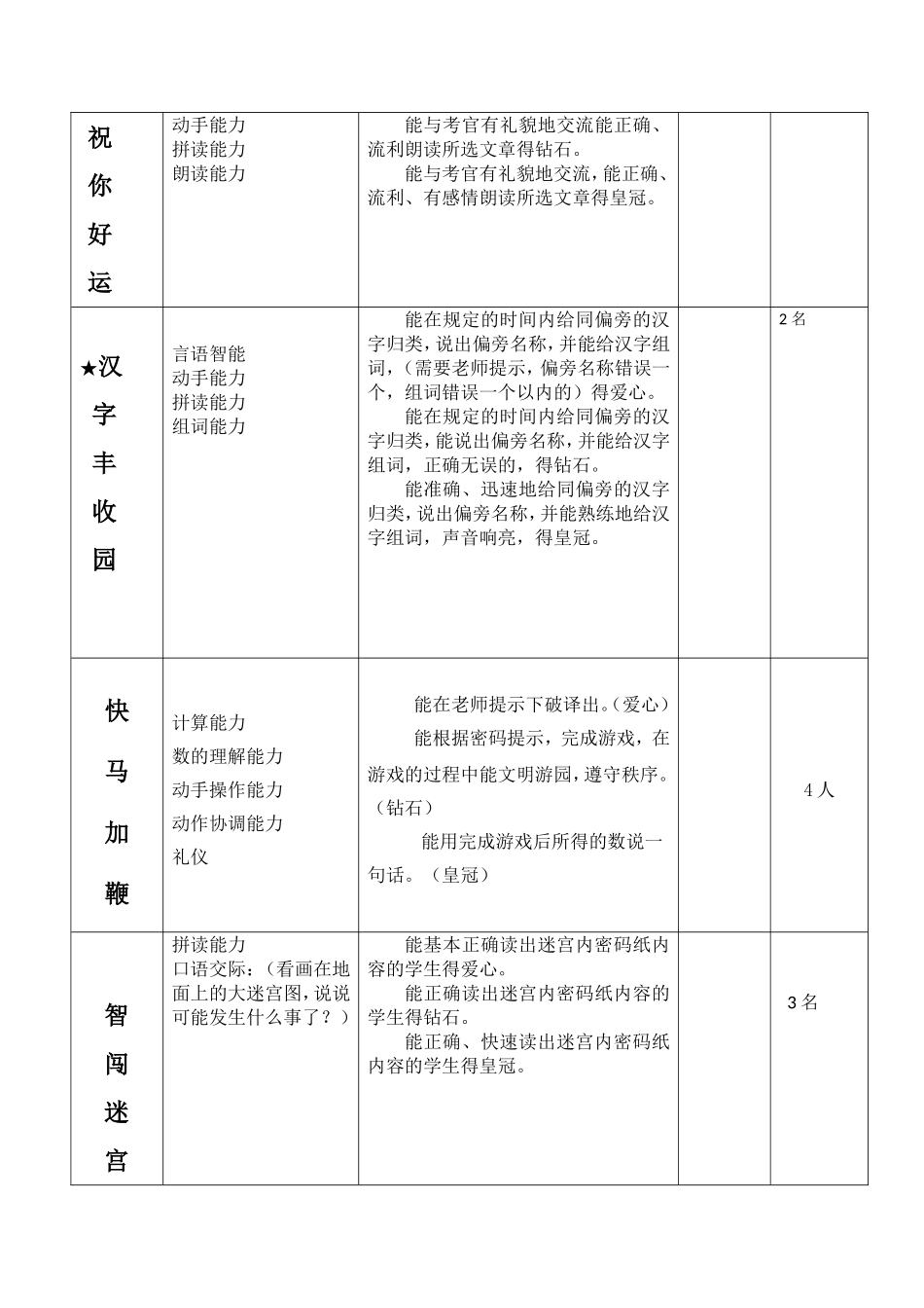 江山实验小学一年级上册学力测试活动方案_第2页