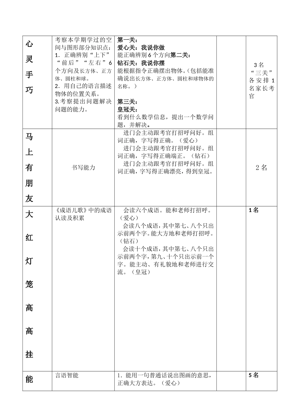 江山实验小学一年级上册学力测试活动方案_第3页