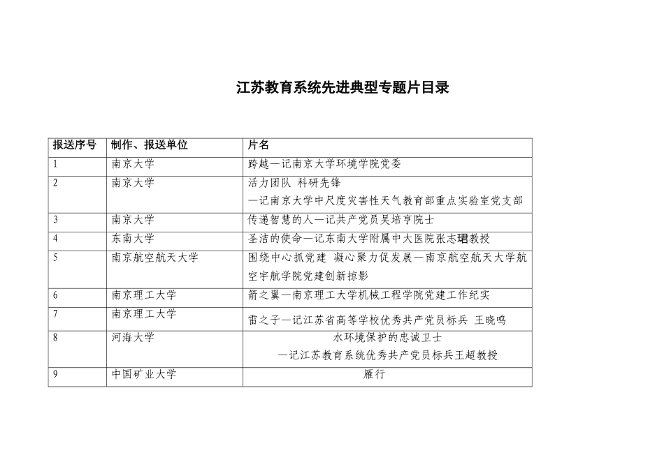 江苏教育系统先进典型专题片目录_第1页