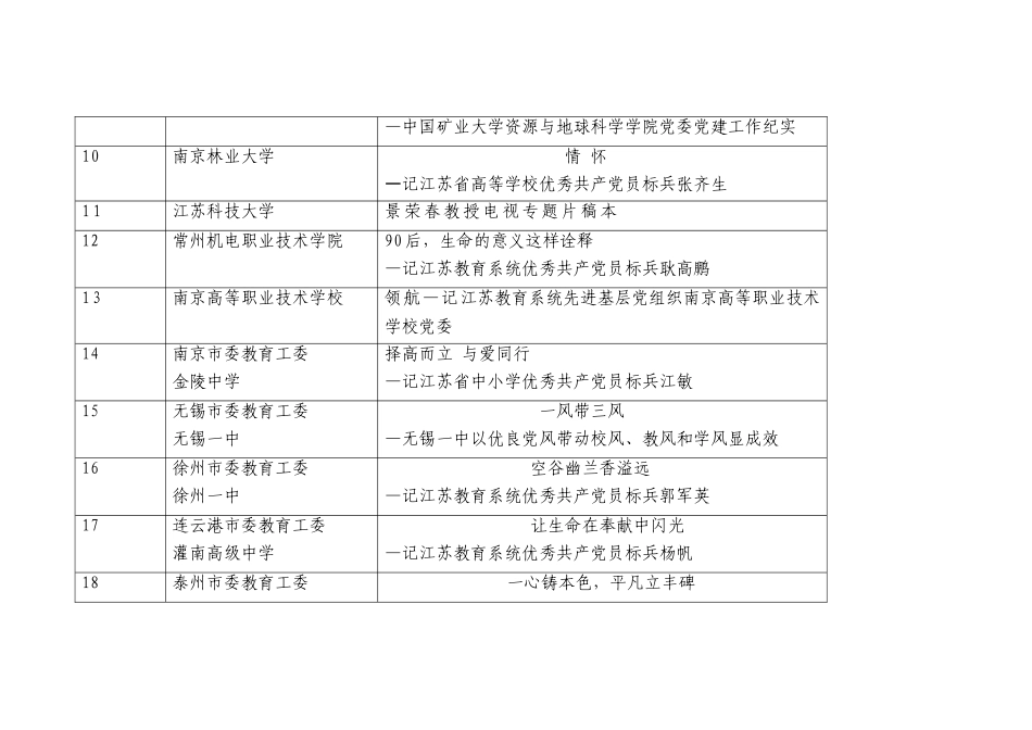 江苏教育系统先进典型专题片目录_第2页