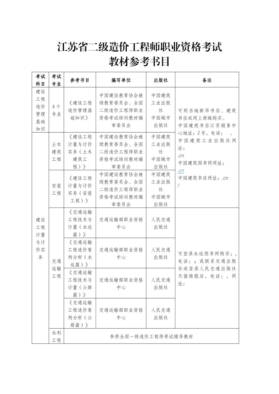 江苏省二级造价工程师职业资格考试_第1页