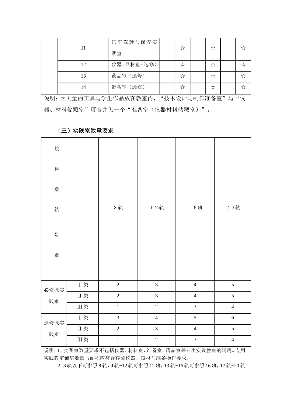 江苏省高级中学通用技术实践室装备标准_第2页