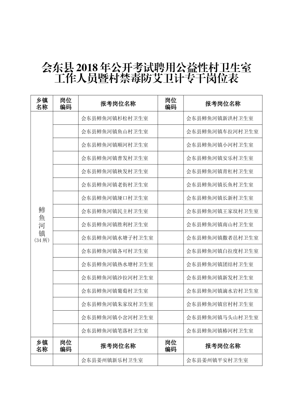 会东县2018年公开考试聘用公益性村卫生室工作人员暨村禁毒防艾卫计专干岗位表_第1页