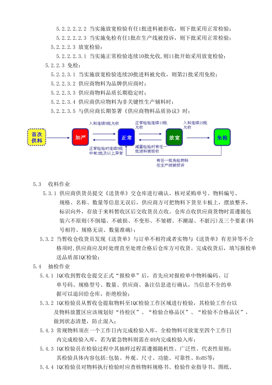 无聊入库来料检验的作业过程规范_第2页
