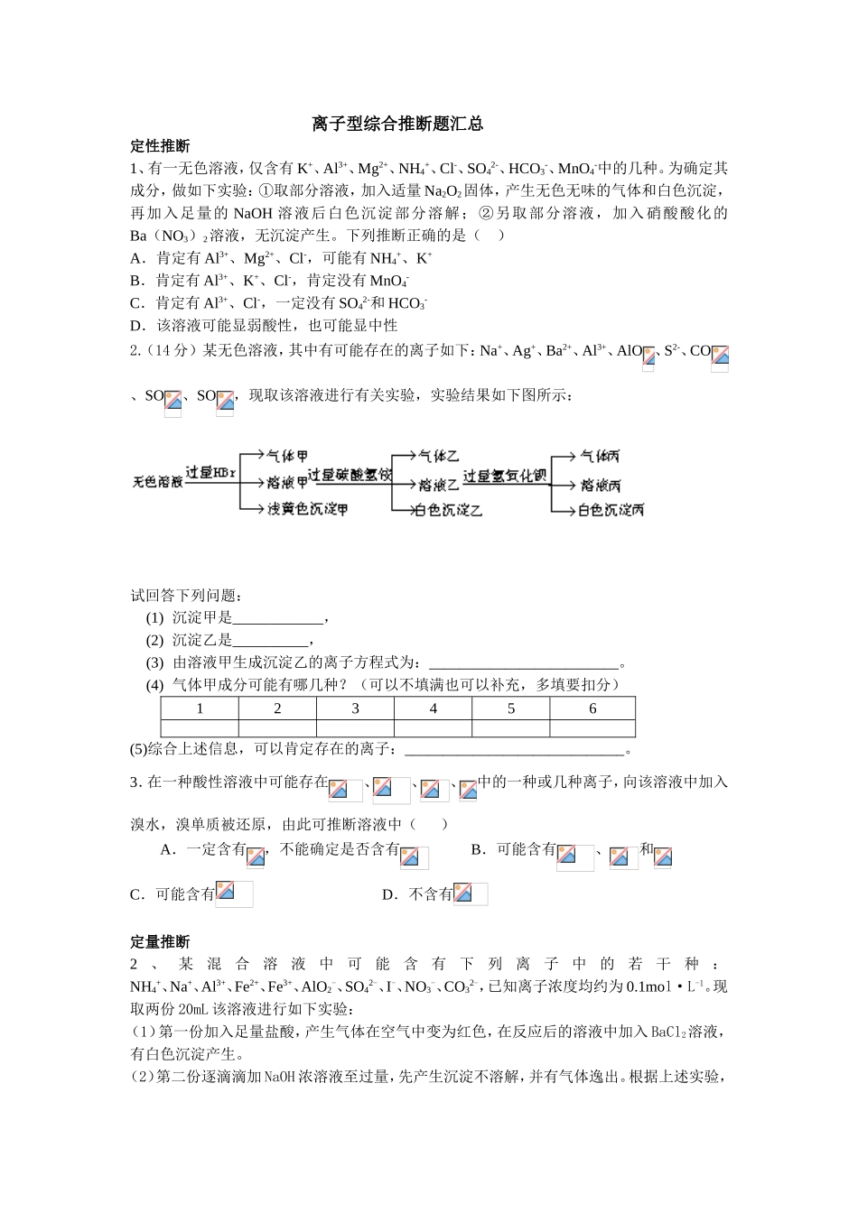 离子型综合推断题汇总_第1页