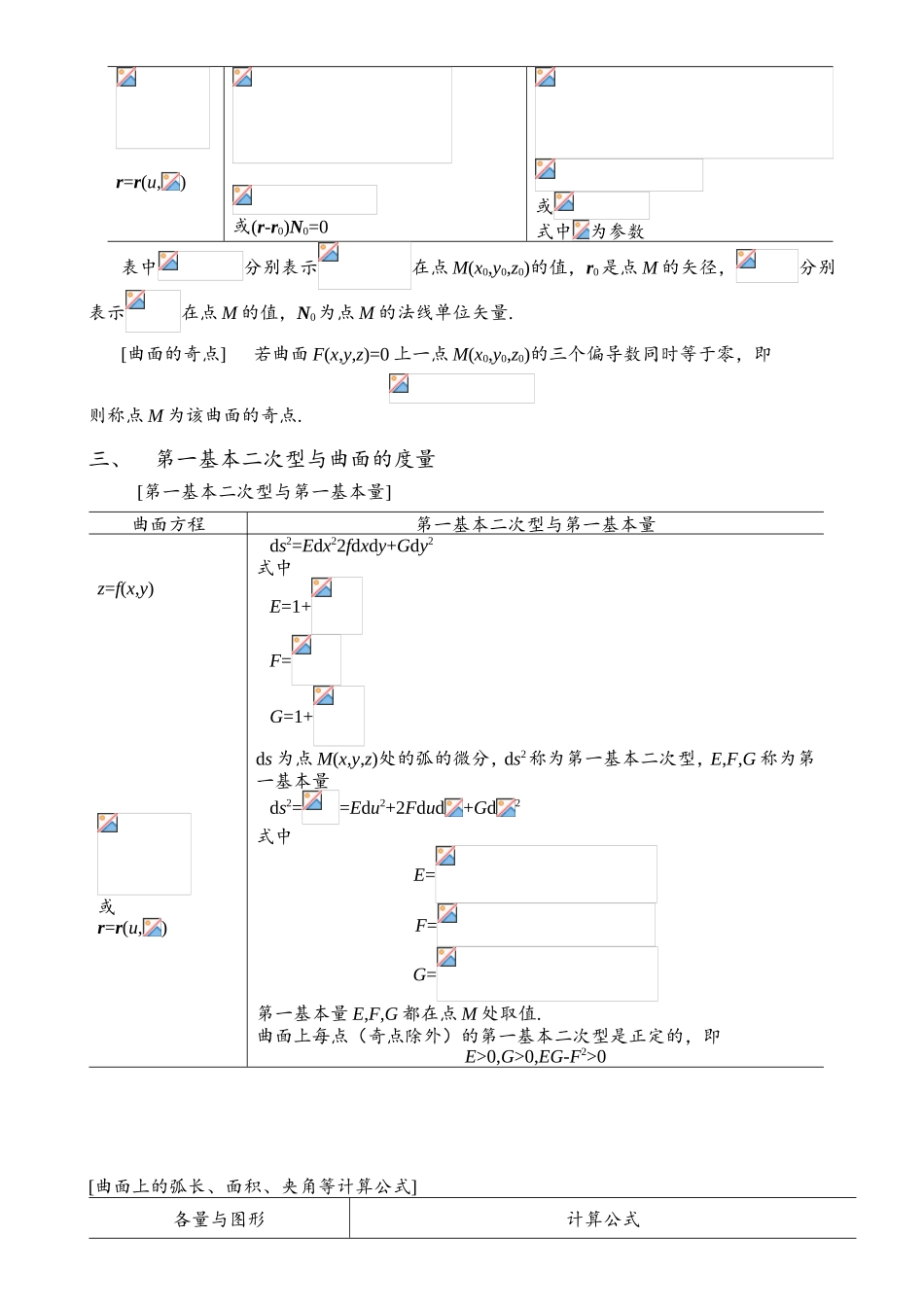 一般曲面 教学教案_第2页