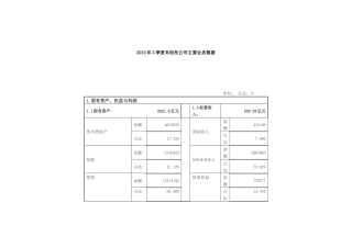 3季度末信托公司主要业务数据