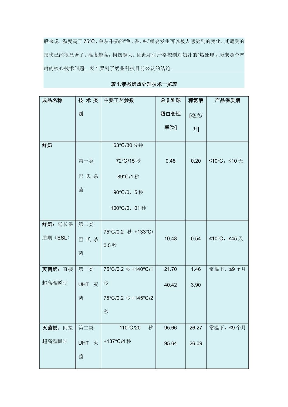 关于牛奶闪蒸技术的问答_第3页