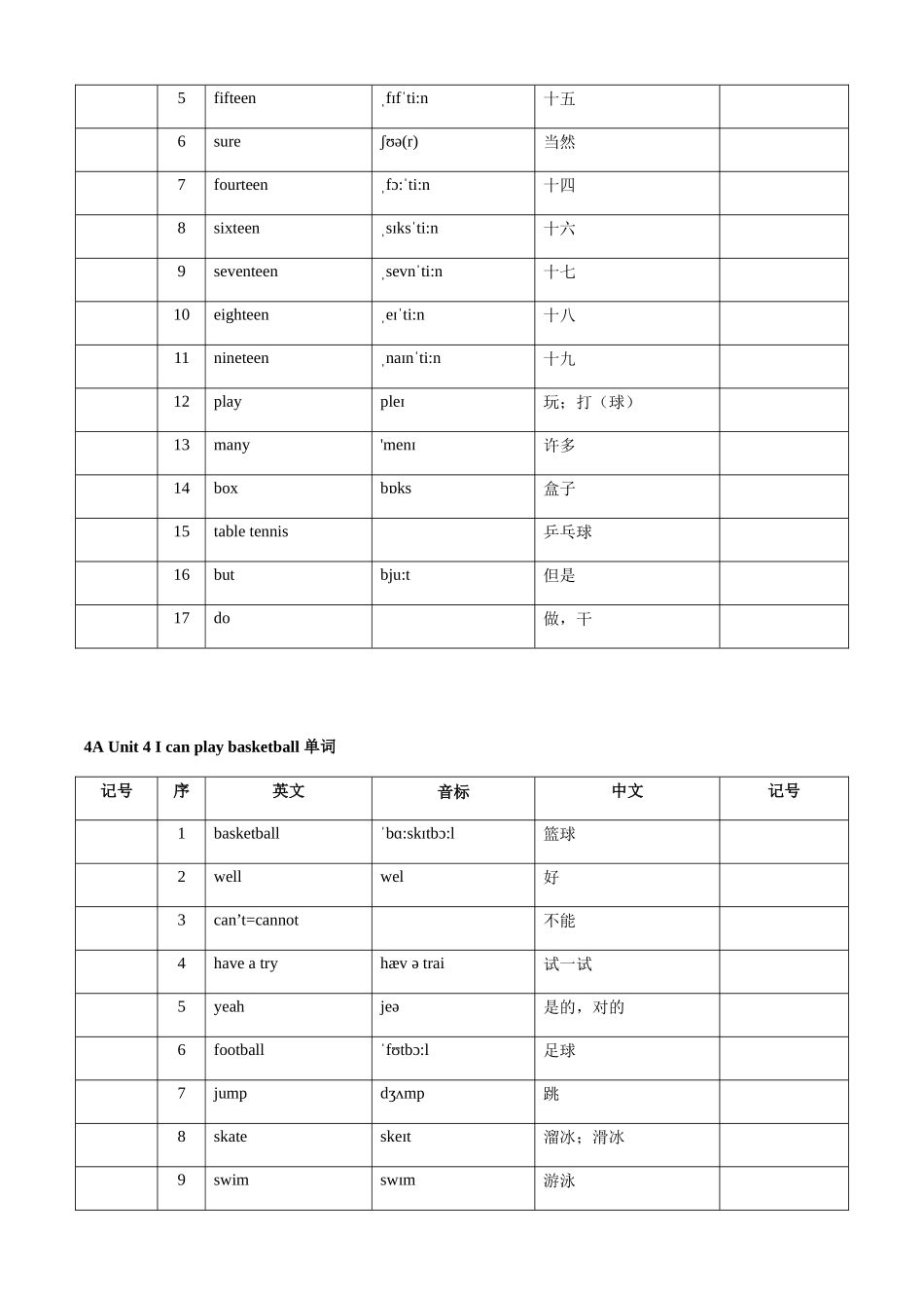 4A Unit 1 I like dogs 单词汇总_第3页