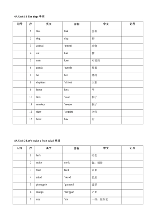 4A Unit 1 I like dogs 单词汇总