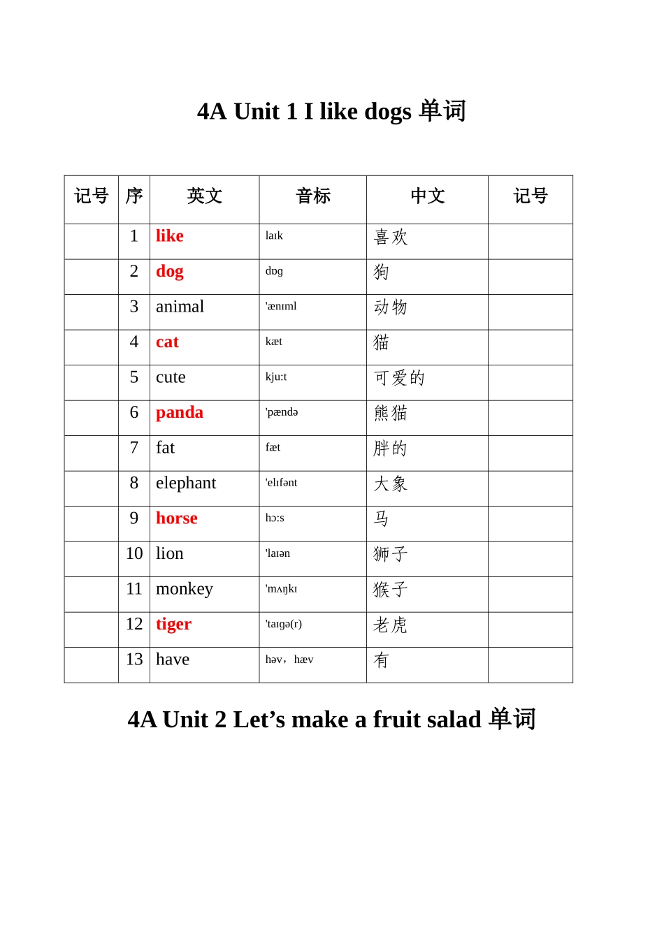 4AUnit1Ilikedogs单词汇编_第1页