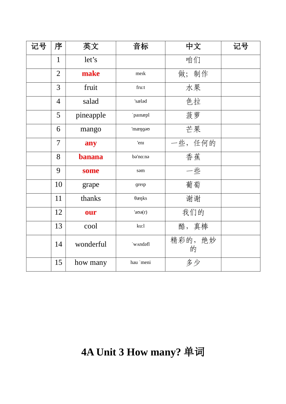 4AUnit1Ilikedogs单词汇编_第2页