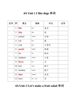 4AUnit1Ilikedogs单词汇编