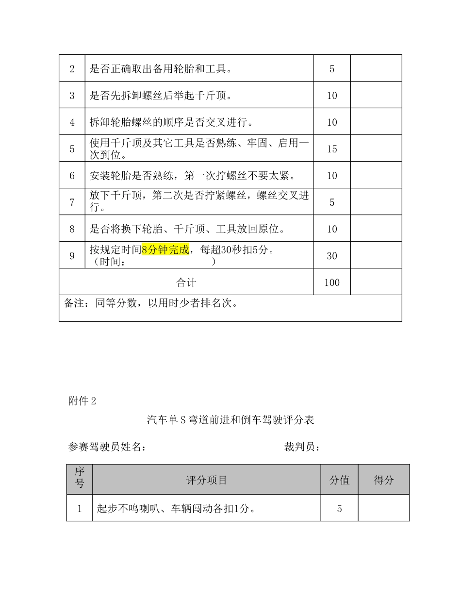 年公司驾驶员岗位技能比武方案_第3页
