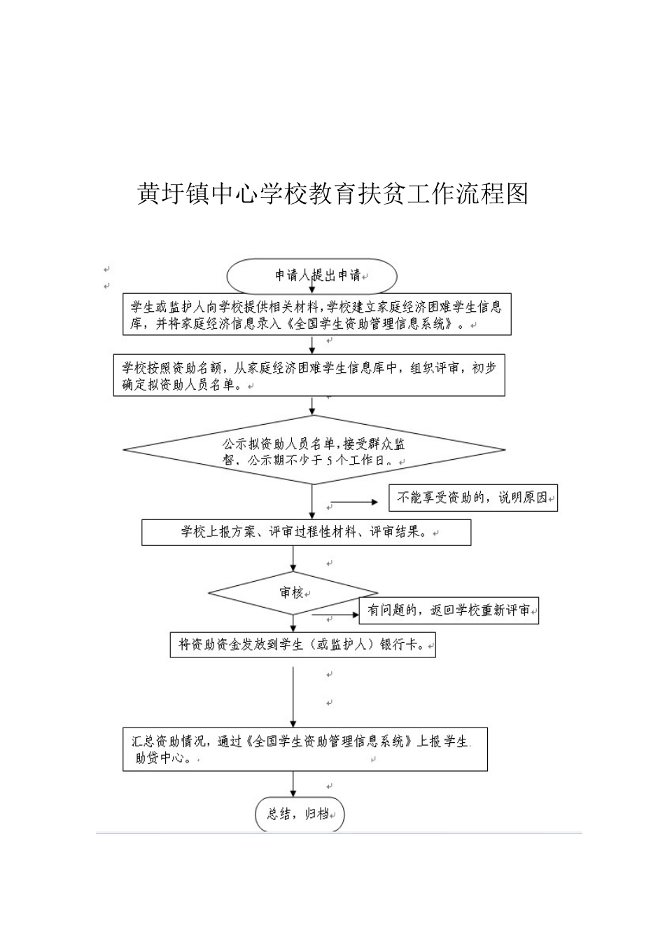 教育扶贫工作实施办法_第2页