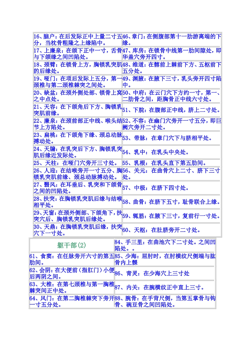 人体108要害穴位名称及部位_第2页