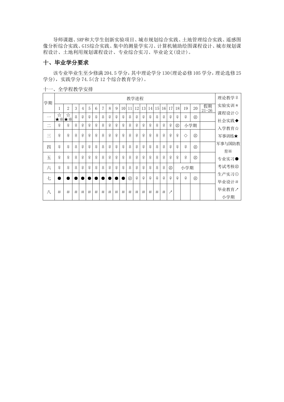人文地理与城乡规划专业本科培养方案_第2页