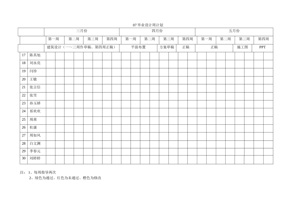 高三毕业设计周计划_第2页