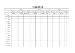高三毕业设计周计划