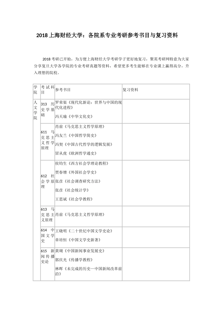 上海财经大学：各院系专业考研参考书目与复习资料_第1页