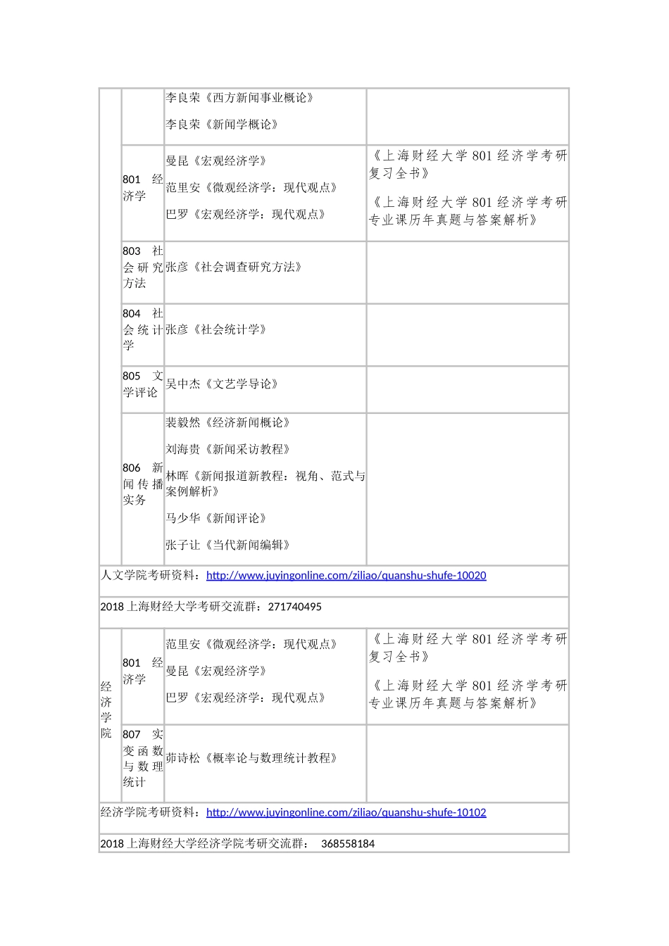 上海财经大学：各院系专业考研参考书目与复习资料_第2页