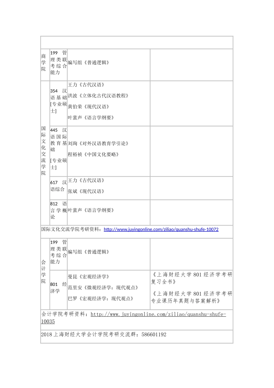 上海财经大学：各院系专业考研参考书目与复习资料_第3页