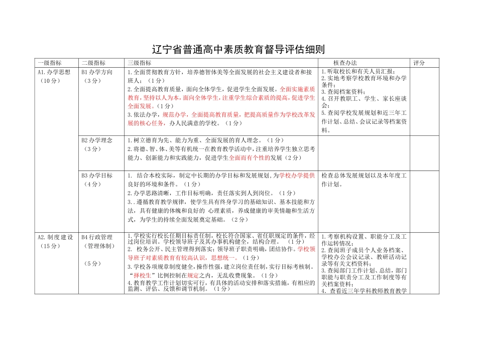 辽宁省普通高中素质教育督导评估细则_第1页
