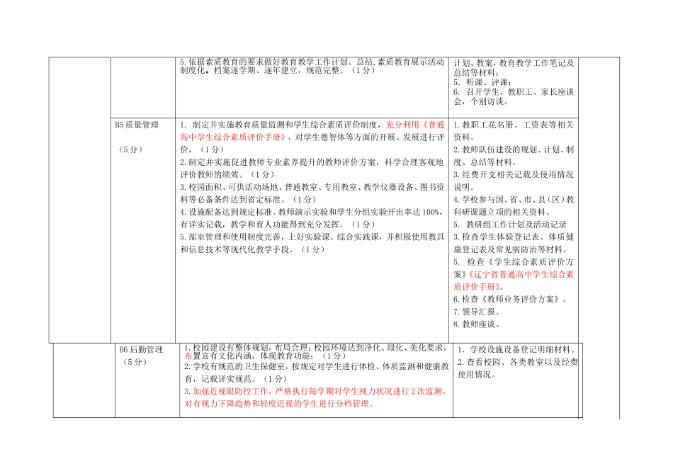 辽宁省普通高中素质教育督导评估细则_第2页