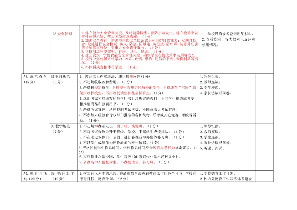 辽宁省普通高中素质教育督导评估细则_第3页