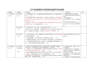 辽宁省普通高中素质教育督导评估细则