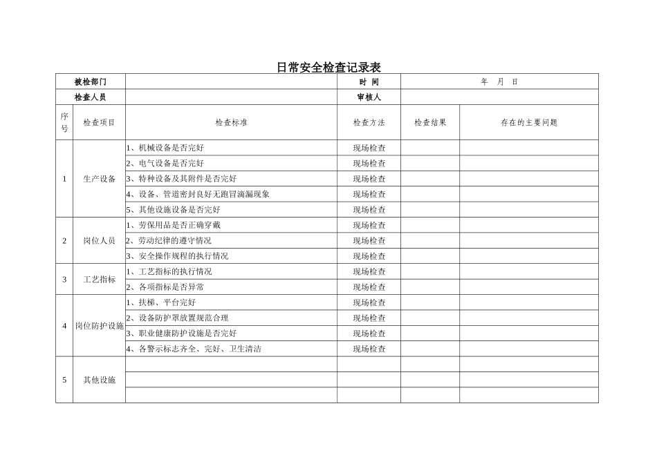 日常安全检查记录表_第1页