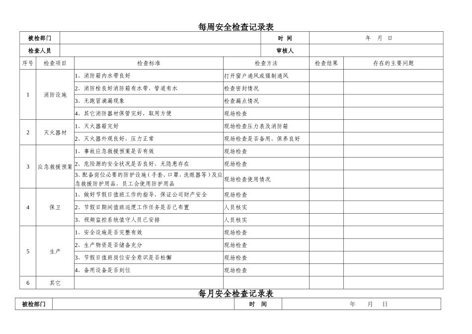 日常安全检查记录表_第2页