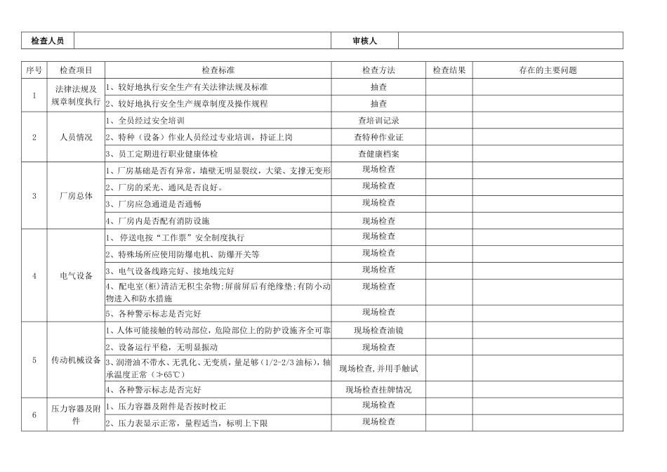 日常安全检查记录表_第3页