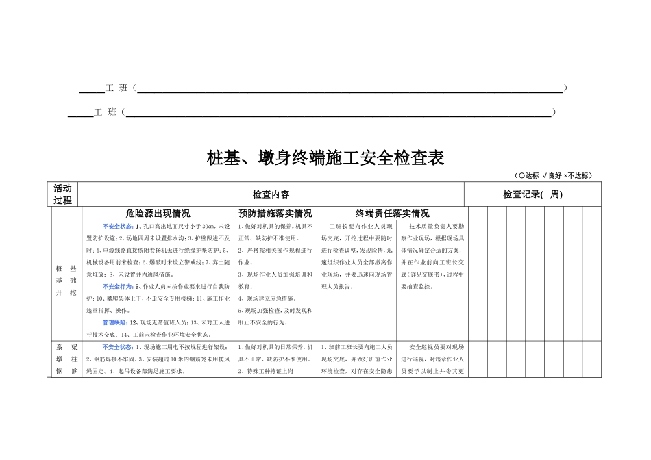 日常施工安全检查表_第3页