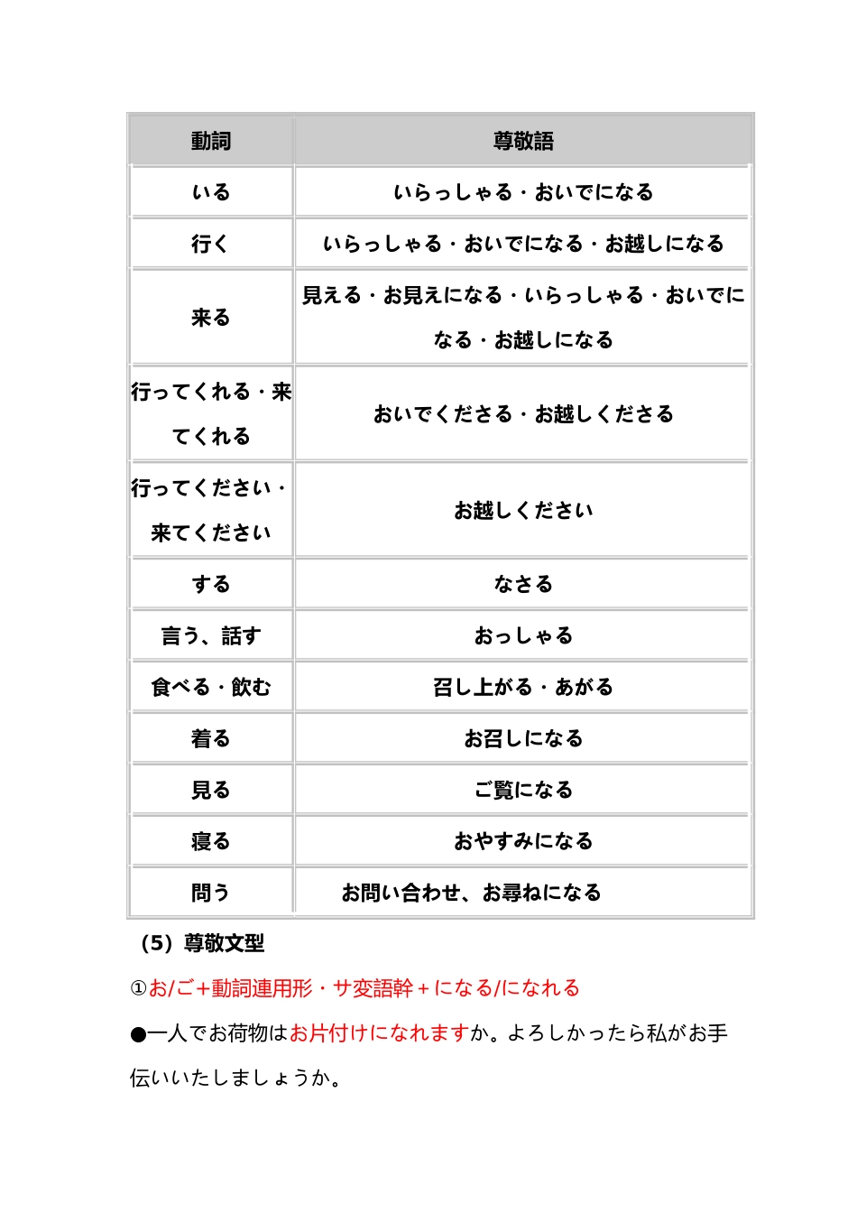 日语中的尊敬语、自谦语、郑重语大总结_第2页