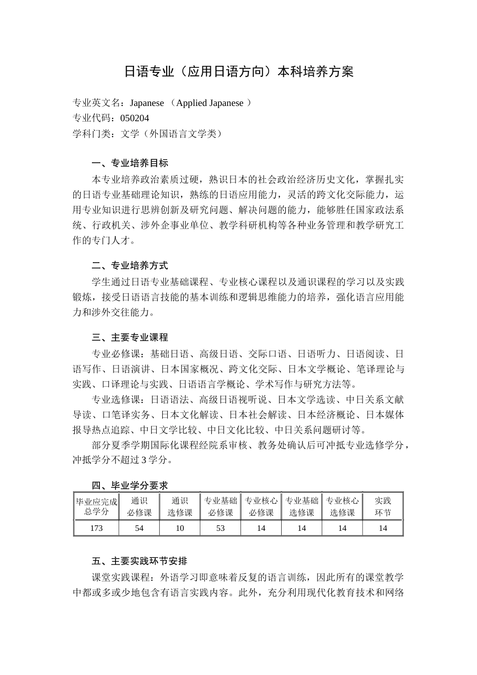 日语专业（应用日语方向）本科培养方案_第1页