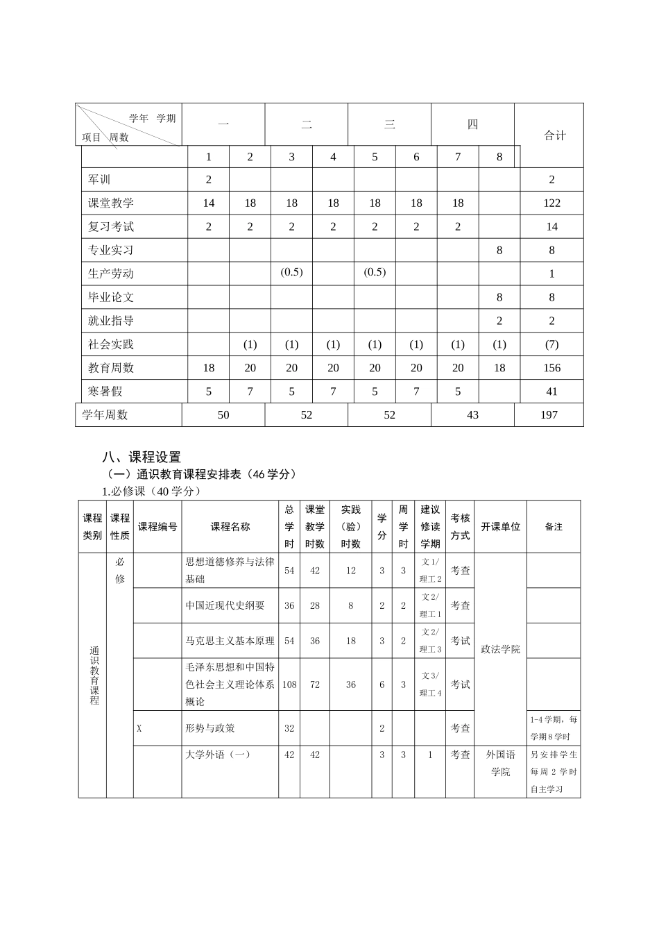 日语专业本科培养方案_第3页