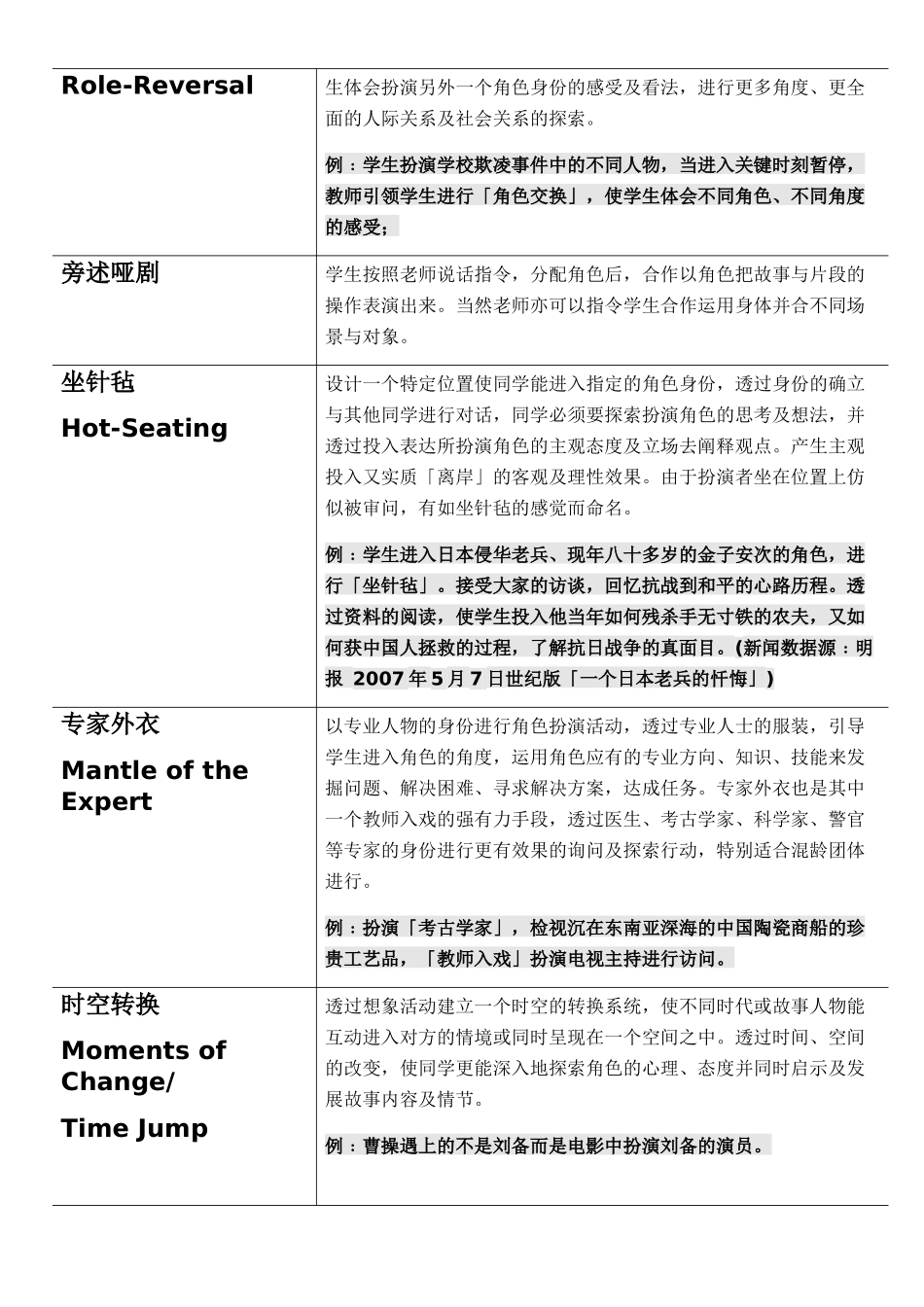 教育戏剧教师培训阶段一参考资料(一)_第3页