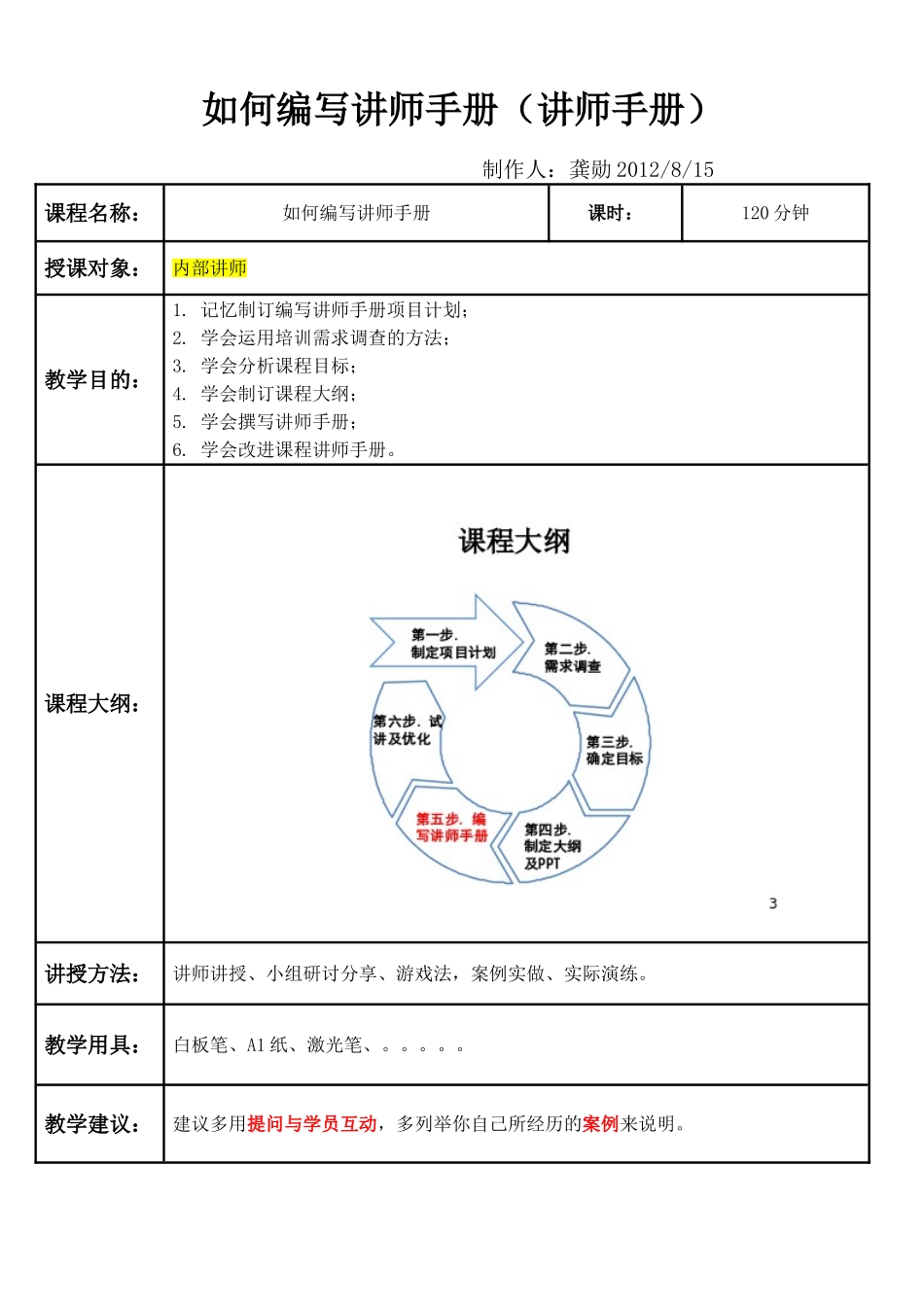 如何编写讲师手册（讲师手册）_第1页