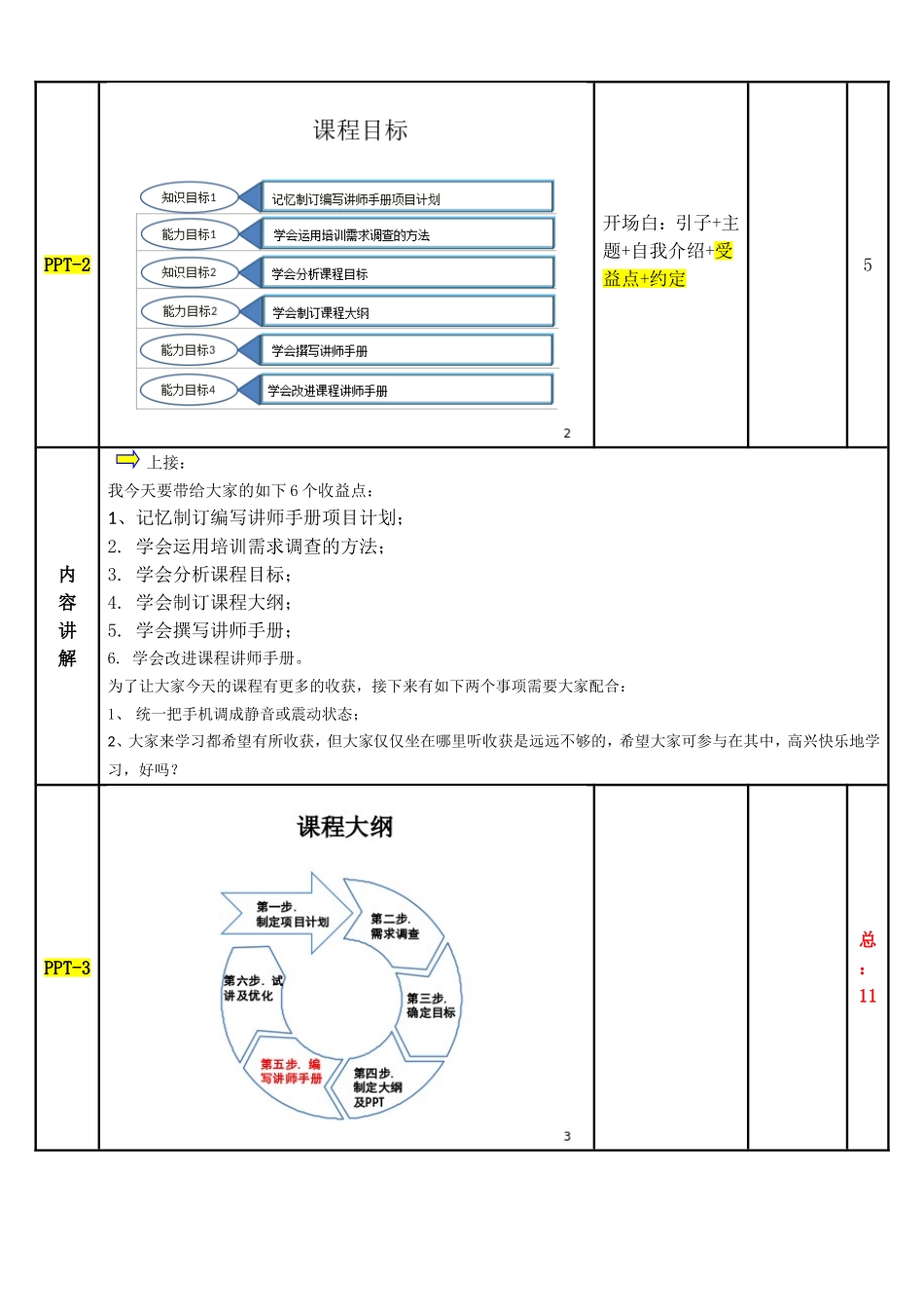 如何编写讲师手册（讲师手册）_第3页