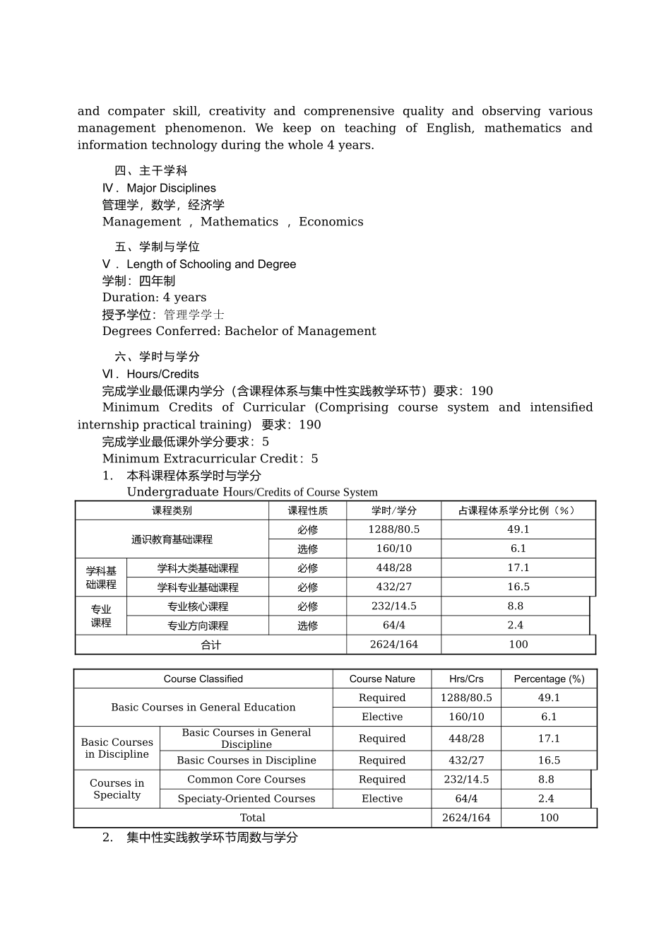 管理学创新实验班本科培养计划_第2页